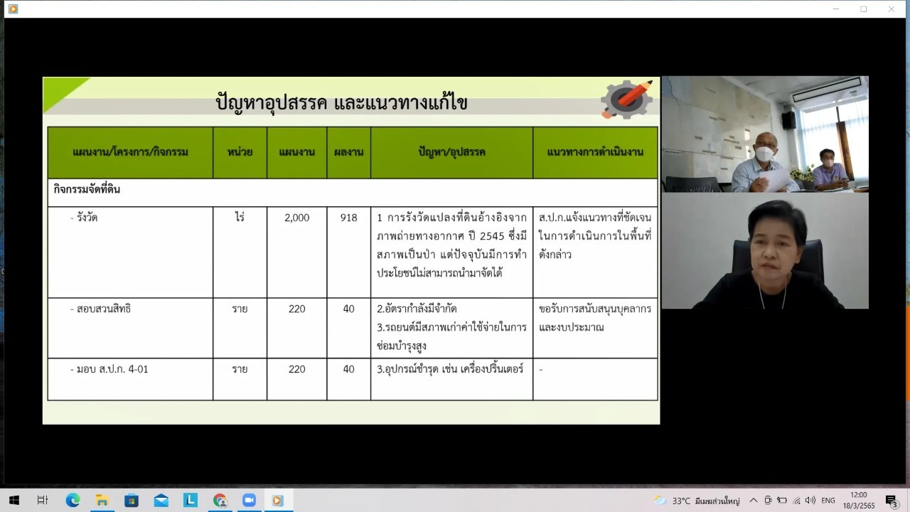 title - ผู้ตรวจราชการกรม ประชุมตรวจติดตามความก้าวหน้าผลการดำเนินงานตามแผนการตรวจราชการ ประจำปีงบประมาณ พ.ศ. 2565 ของ ส.ป.ก. รอบที่ 1 เขตตรวจราชการที่ 3 (ส.ป.ก.ราชบุรี)